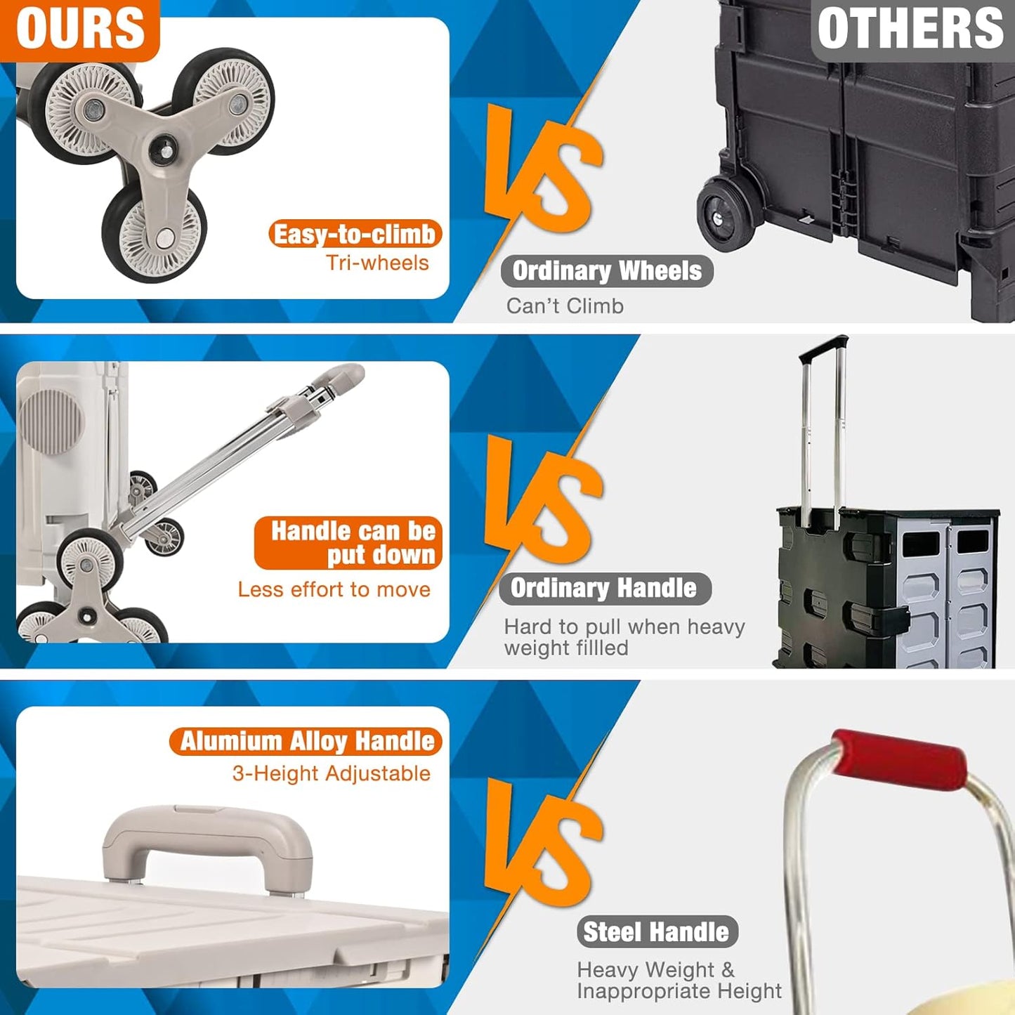 PP · PERFORMANCE Folding Shopping Trolley Cart